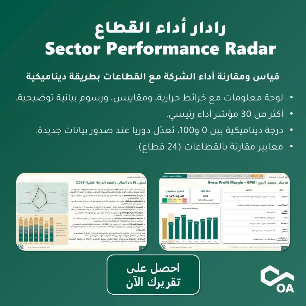 Sector Performance Radar