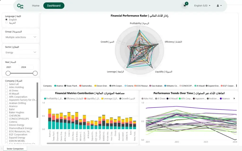 Sector-Level Indicators Dashboard